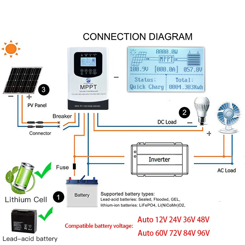 MPPT 100A 80A 230VDC  Solar Charge Controller