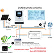 MPPT 100A 80A 230VDC  Solar Charge Controller