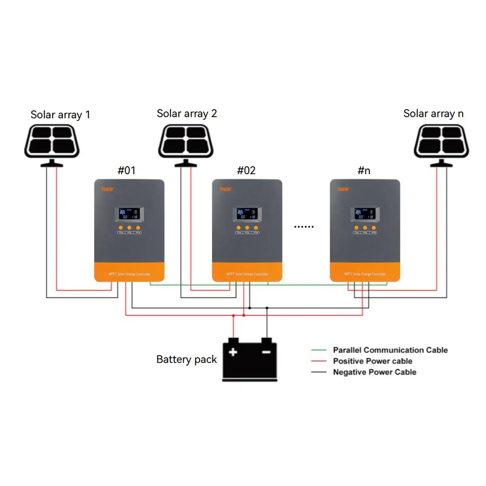 PowMr MPPT 100A 80A Solar Charge Controller Solar Panels