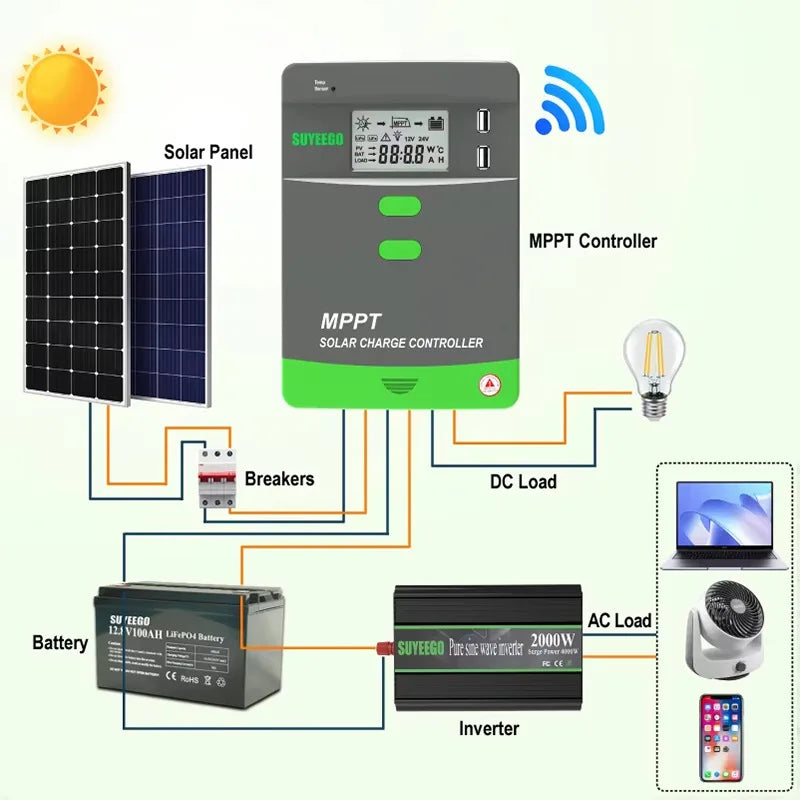 MPPT Solar Charge Controller 60A 50A 40A 30A 20A