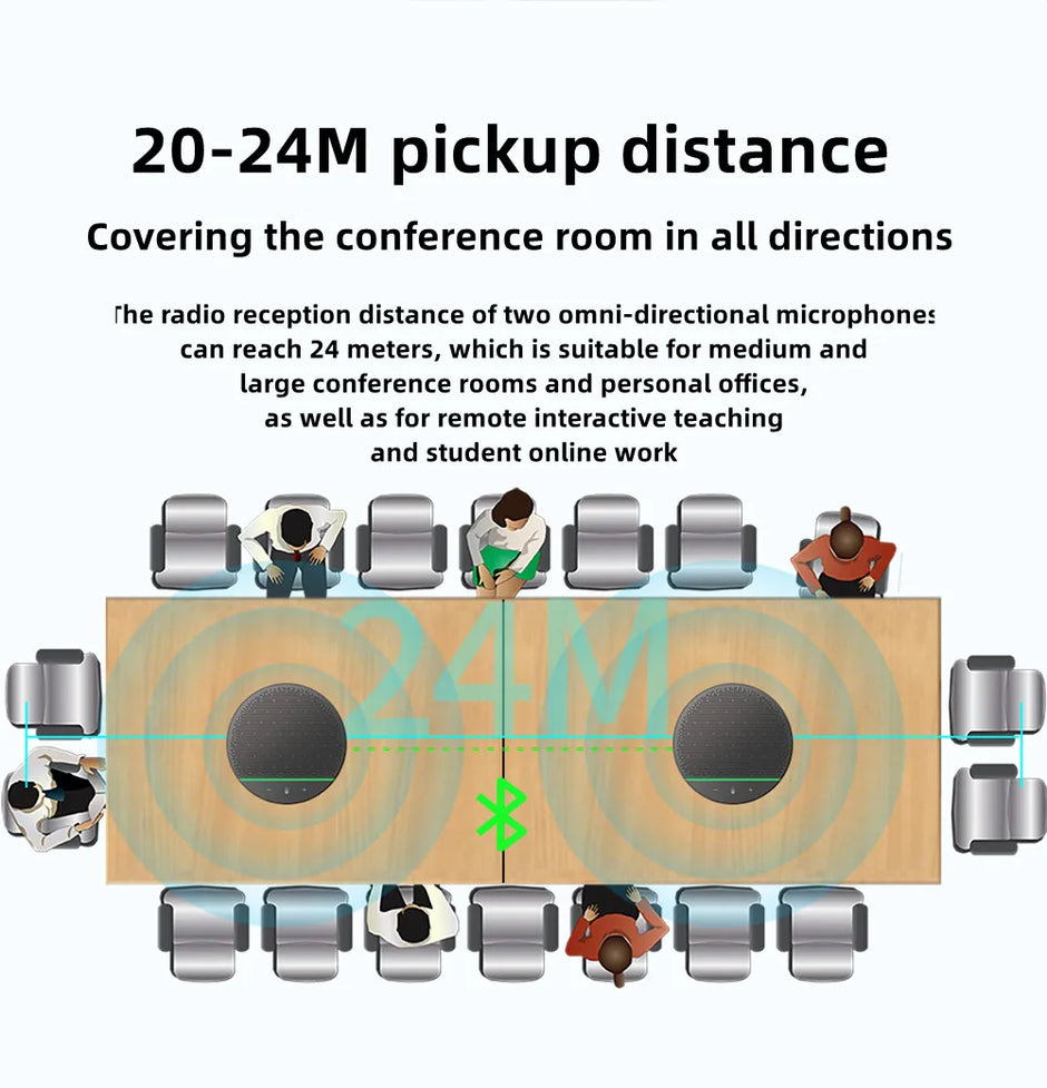 Omni-directional Microphone 10M Radius 360° Pickup Wireless Conference Speaker