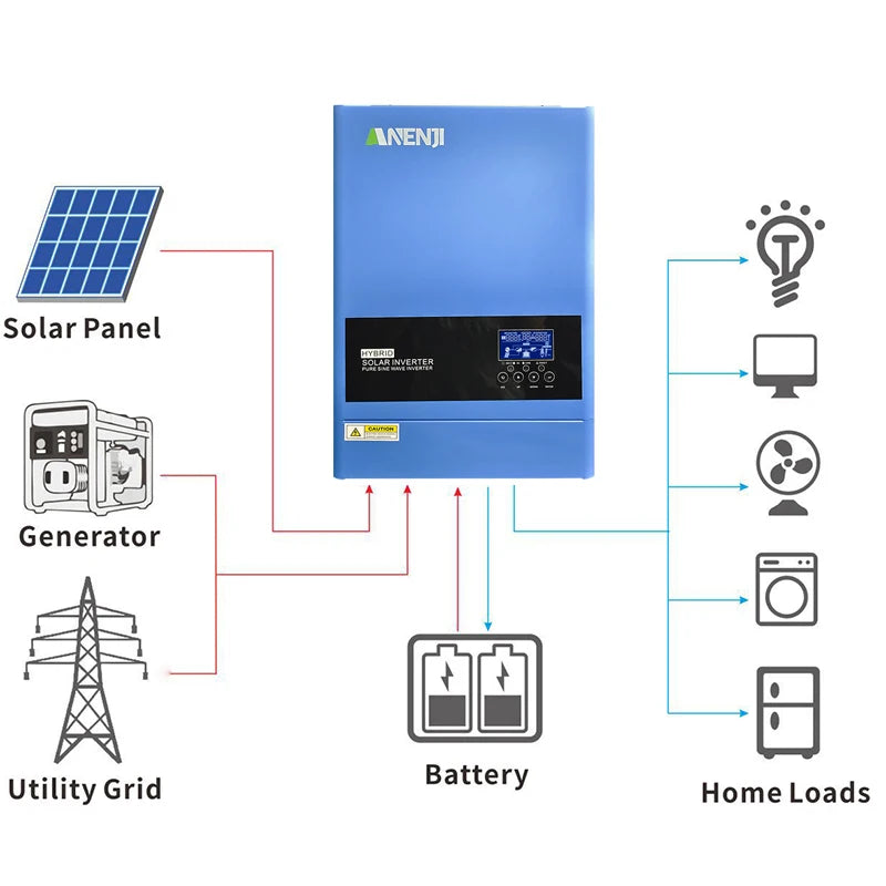 Hybrid Solar Inverter 6.2KW 48V Pure Sine Wave