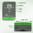 MPPT Solar Charge Controller 60A 50A 40A 30A 20A