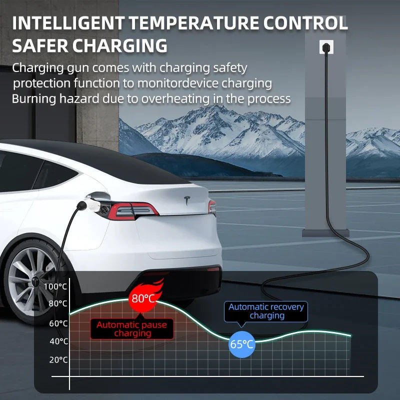 Electric Vehicle 7KW 32A EV Portable Charger