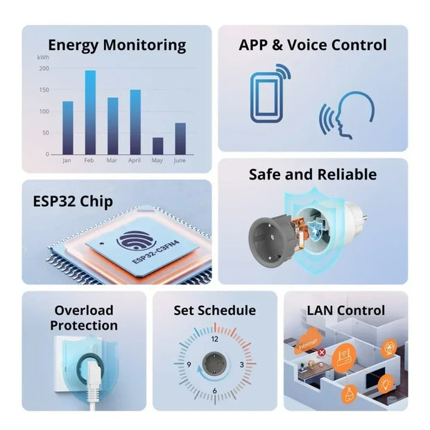 SONOFF S60 EU SONOFF Wifi Socket Smart WiFi Plug