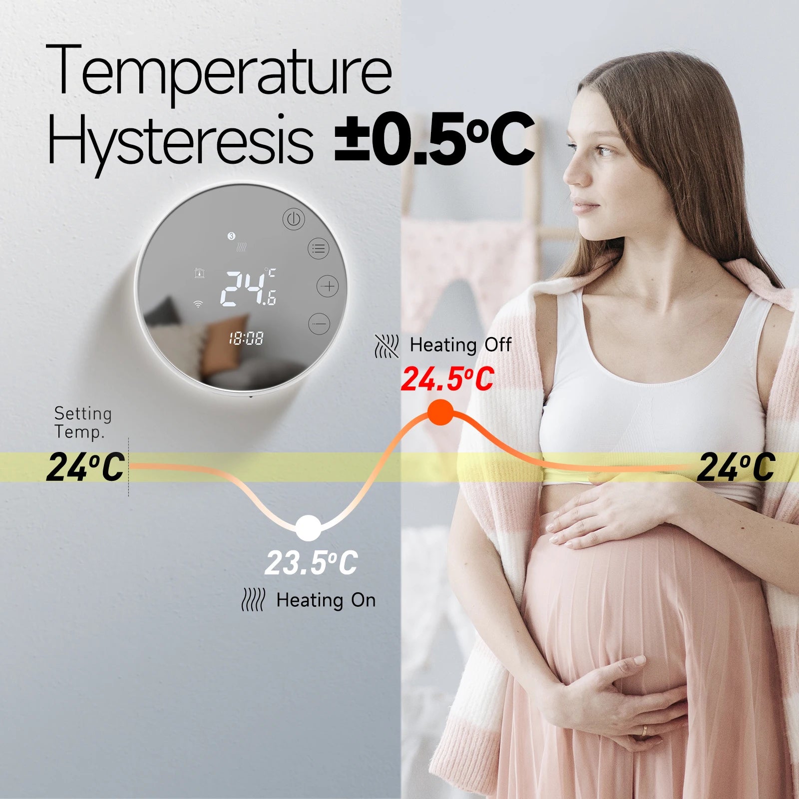 Beok Tuya Smart Wifi Thermostat