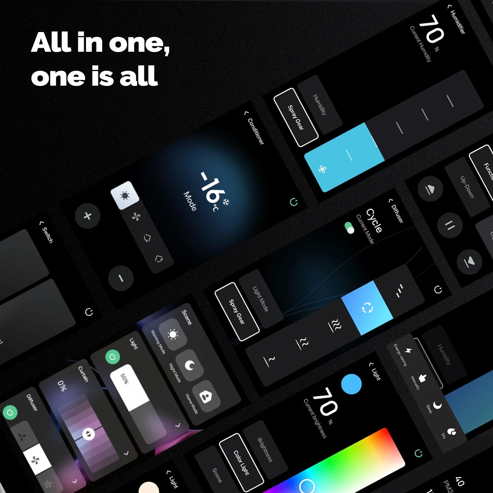 MOES Tuya Wifi Smart 5-inch Touch Screen US Center Control Panel