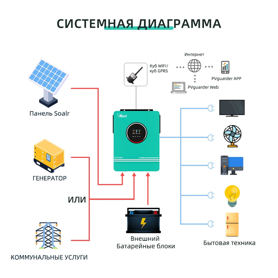 Anern 6.2KW 4.2KW Inverter 48V Hybrid Dual Output Off Grid