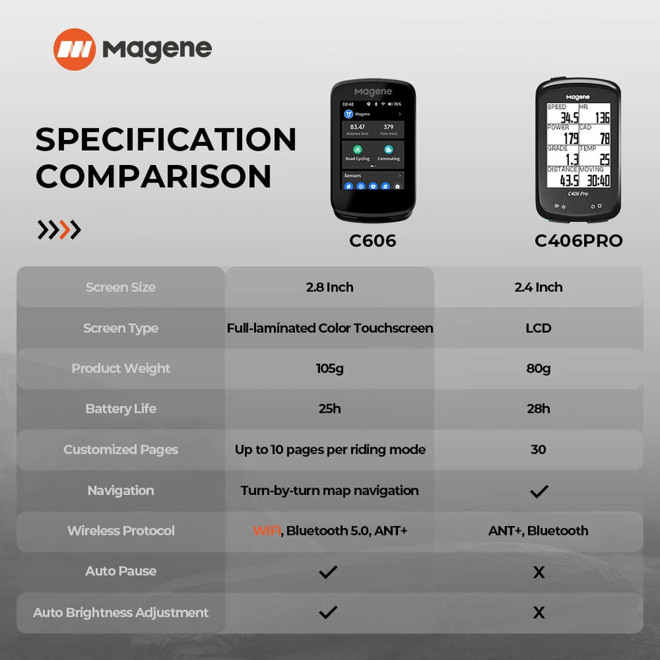 Magene GPS Bike Computer C606 Navigation Speedometer