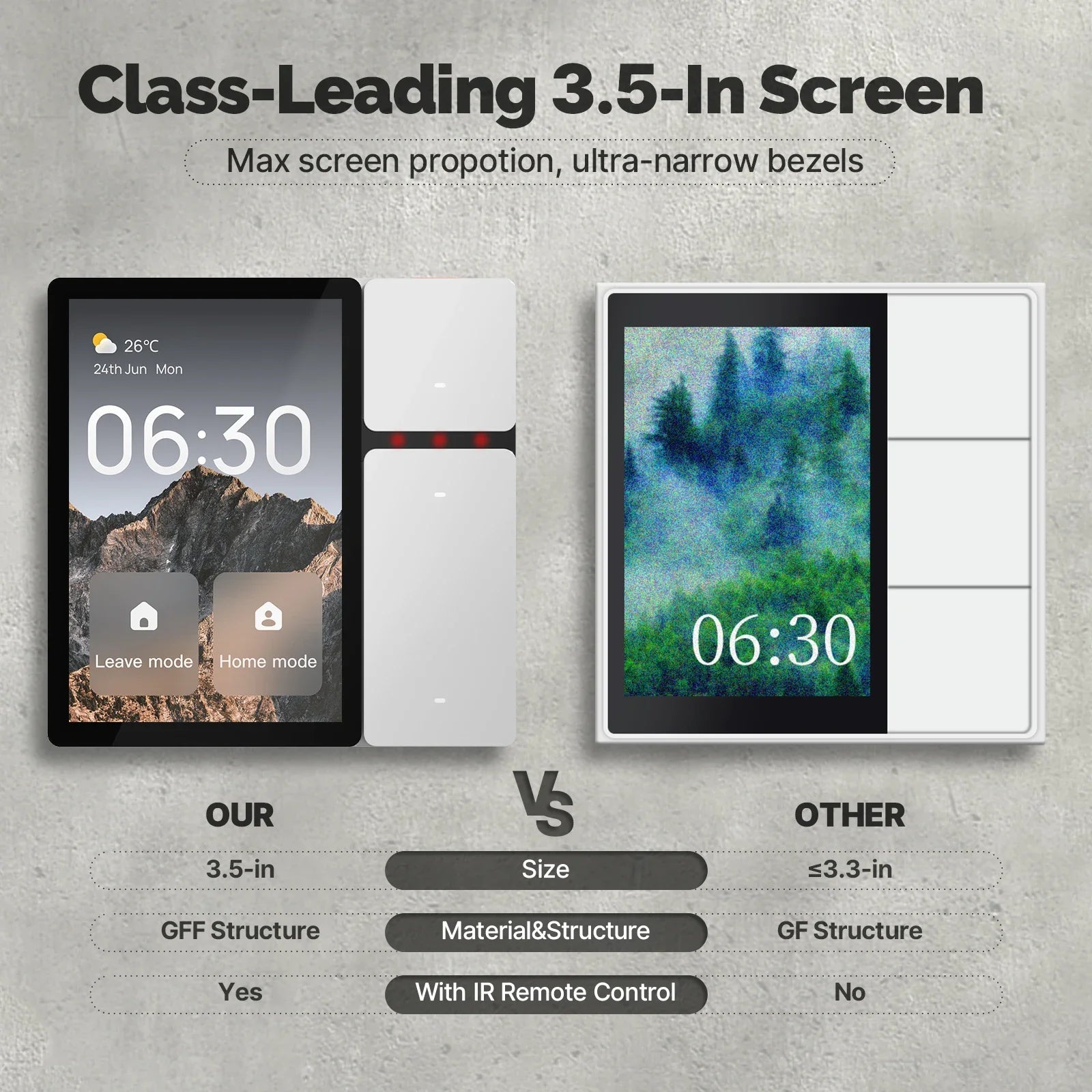 MOES Tuya WiFi Smart Control Panel 3.5