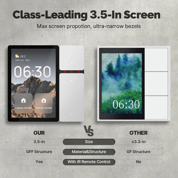 MOES Tuya WiFi Smart Control Panel 3.5" Touch Screen