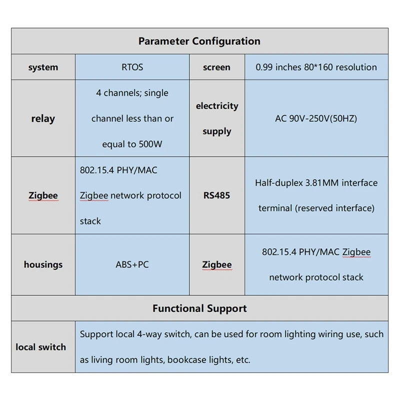Tuya Zigbee Smart Scene Switch Lighting