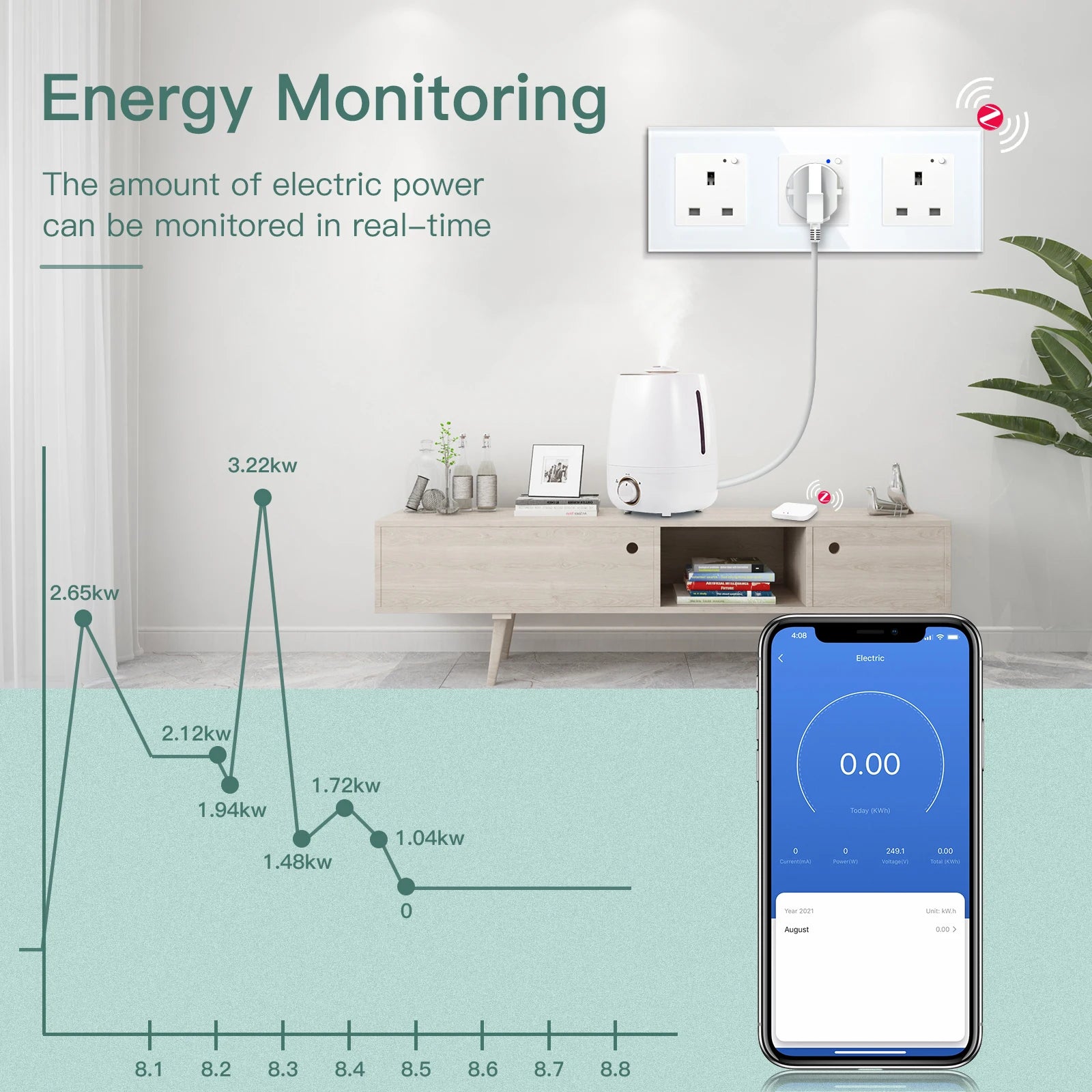 BSEED  Single UK Smart Socket Double Intelligent Wall Sockets Triple Electric Outlets