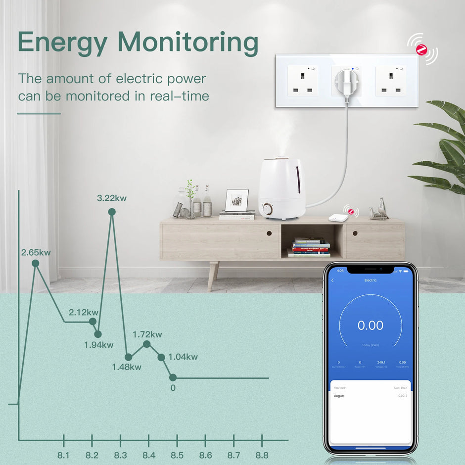 BSEED  Single UK Smart Socket Double Intelligent Wall Sockets Triple Electric Outlets