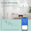 BSEED  Single UK Smart Socket Double Intelligent Wall Sockets Triple Electric Outlets