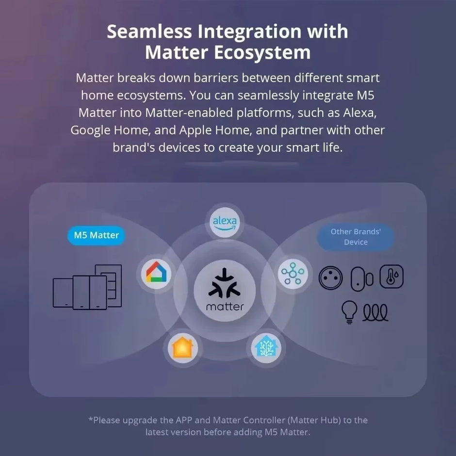 Melery Matter Smart Things Tuya USB Type C PD 20W Wall Socket