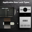 MOES Access Control System Door Station Intercom Unlock Door Electronic Gate Opener