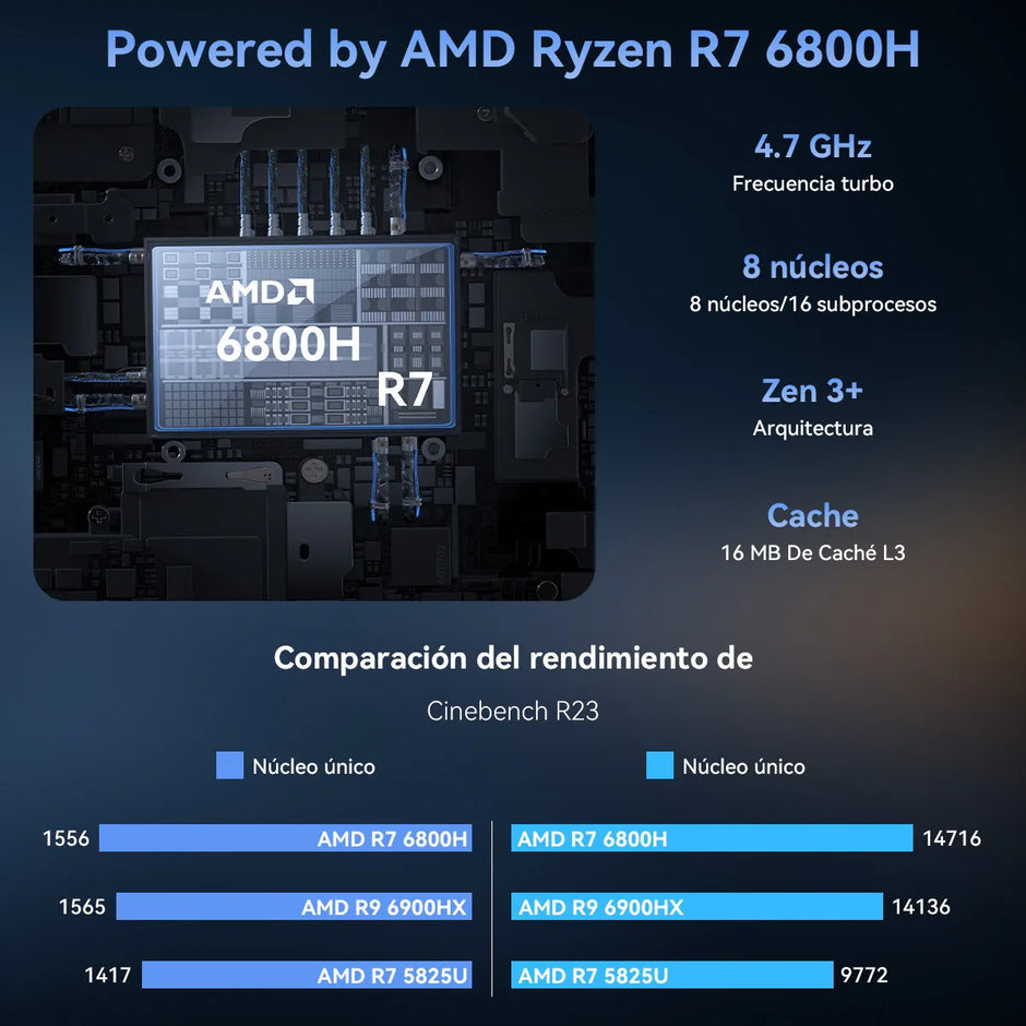 KAMRUI Mini PC AMD Ryzen 7 6800H LPDDR5 32GB RAM 512GB Win 11pro Mini Gaming Desktop Computers