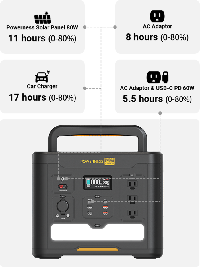 Powerness Hiker U1500 Portable Power Station, 1536Wh LiFePO4 Battery Backup (Solar Panel Not Included)